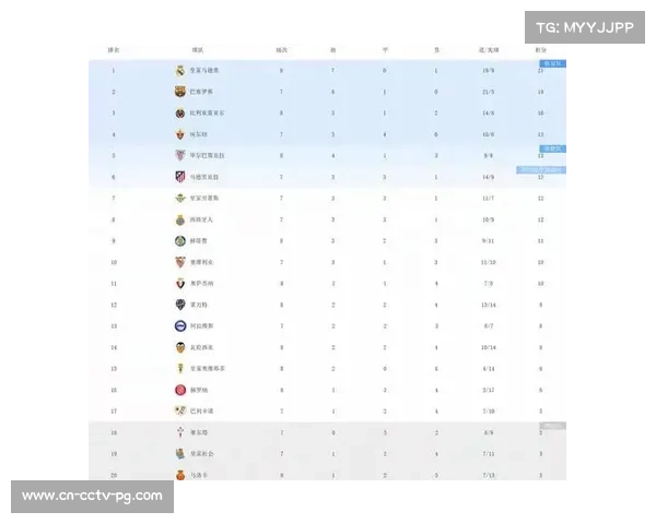 皇马联赛排名第五 夺冠几率低于利物浦 皇马联赛排名第五 夺冠几率低于利物浦