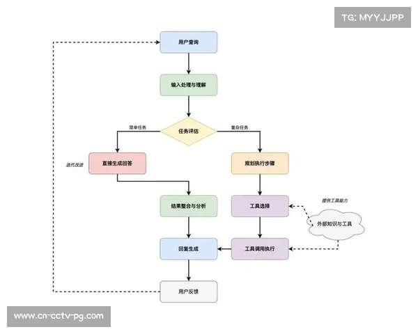 体育数字资产管理系统持续优化用户反馈机制。 体育数字资产管理系统持续优化用户反馈机制。